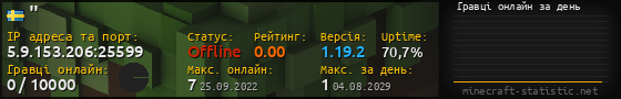 Юзербар 560x90 с графіком гравців онлайн для сервера 5.9.153.206:25599