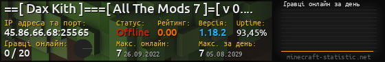 Юзербар 560x90 с графіком гравців онлайн для сервера 45.86.66.68:25565
