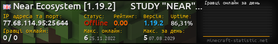 Юзербар 560x90 с графіком гравців онлайн для сервера 77.68.114.95:25644