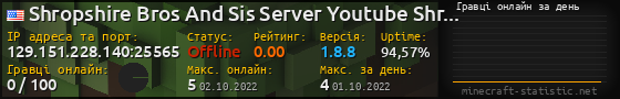 Юзербар 560x90 с графіком гравців онлайн для сервера 129.151.228.140:25565