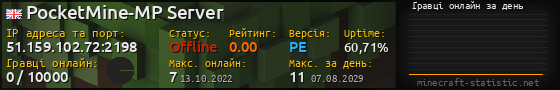 Юзербар 560x90 с графіком гравців онлайн для сервера 51.159.102.72:2198