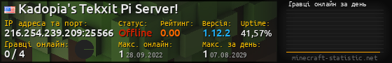 Юзербар 560x90 с графіком гравців онлайн для сервера 216.254.239.209:25566