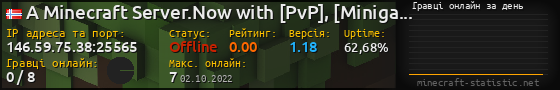 Юзербар 560x90 с графіком гравців онлайн для сервера 146.59.75.38:25565