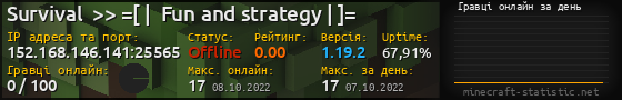 Юзербар 560x90 с графіком гравців онлайн для сервера 152.168.146.141:25565