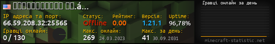 Юзербар 560x90 с графіком гравців онлайн для сервера 66.59.208.32:25565