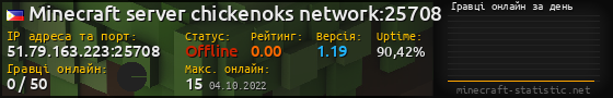 Юзербар 560x90 с графіком гравців онлайн для сервера 51.79.163.223:25708