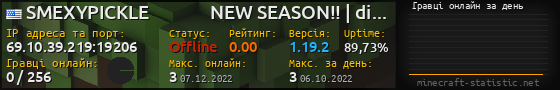 Юзербар 560x90 с графіком гравців онлайн для сервера 69.10.39.219:19206