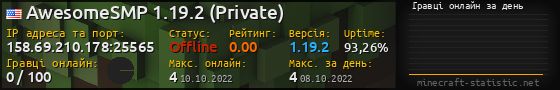 Юзербар 560x90 с графіком гравців онлайн для сервера 158.69.210.178:25565