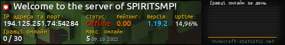 Юзербар 560x90 с графіком гравців онлайн для сервера 194.125.251.74:54284