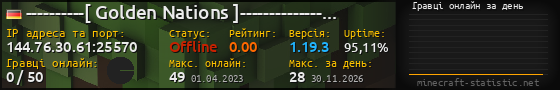 Юзербар 560x90 с графіком гравців онлайн для сервера 144.76.30.61:25570