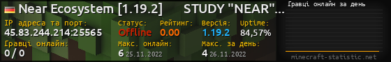 Юзербар 560x90 с графіком гравців онлайн для сервера 45.83.244.214:25565