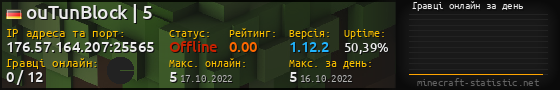 Юзербар 560x90 с графіком гравців онлайн для сервера 176.57.164.207:25565