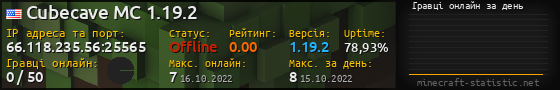 Юзербар 560x90 с графіком гравців онлайн для сервера 66.118.235.56:25565