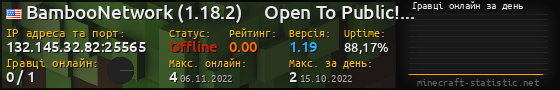 Юзербар 560x90 с графіком гравців онлайн для сервера 132.145.32.82:25565