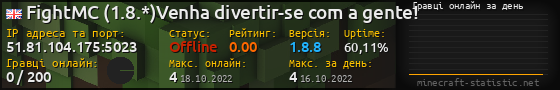 Юзербар 560x90 с графіком гравців онлайн для сервера 51.81.104.175:5023
