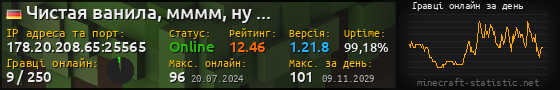 Юзербар 560x90 с графіком гравців онлайн для сервера 178.20.208.65:25565