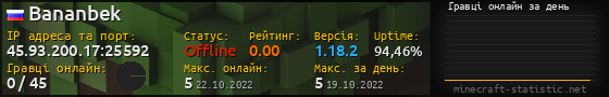 Юзербар 560x90 с графіком гравців онлайн для сервера 45.93.200.17:25592