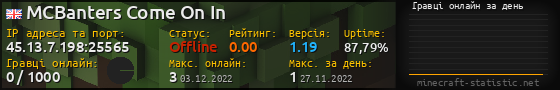 Юзербар 560x90 с графіком гравців онлайн для сервера 45.13.7.198:25565