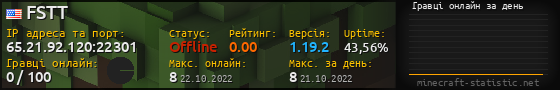 Юзербар 560x90 с графіком гравців онлайн для сервера 65.21.92.120:22301