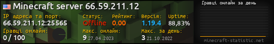 Юзербар 560x90 с графіком гравців онлайн для сервера 66.59.211.12:25565