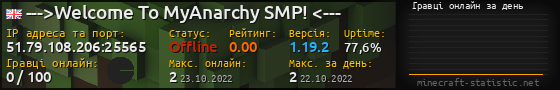 Юзербар 560x90 с графіком гравців онлайн для сервера 51.79.108.206:25565