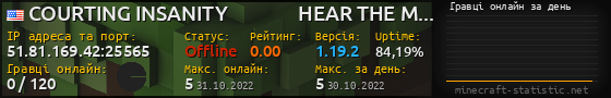 Юзербар 560x90 с графіком гравців онлайн для сервера 51.81.169.42:25565