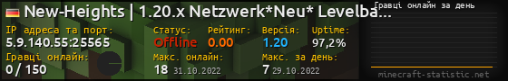 Юзербар 560x90 с графіком гравців онлайн для сервера 5.9.140.55:25565