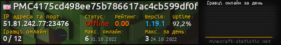 Юзербар 560x90 с графіком гравців онлайн для сервера 51.81.242.77:23476