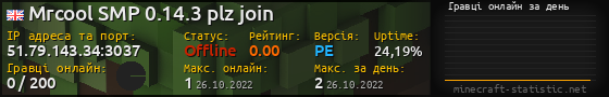 Юзербар 560x90 с графіком гравців онлайн для сервера 51.79.143.34:3037