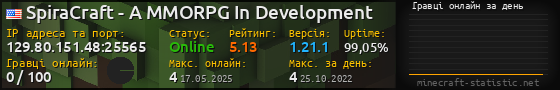 Юзербар 560x90 с графіком гравців онлайн для сервера 129.80.151.48:25565