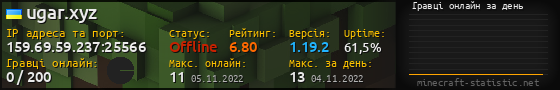 Юзербар 560x90 с графіком гравців онлайн для сервера 159.69.59.237:25566