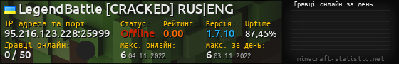 Юзербар 560x90 с графіком гравців онлайн для сервера 95.216.123.228:25999