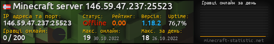 Юзербар 560x90 с графіком гравців онлайн для сервера 146.59.47.237:25523