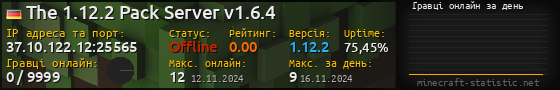 Юзербар 560x90 с графіком гравців онлайн для сервера 37.10.122.12:25565