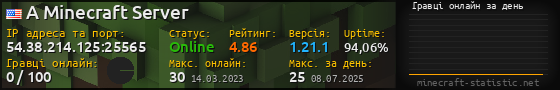 Юзербар 560x90 с графіком гравців онлайн для сервера 54.38.214.125:25565
