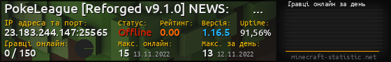 Юзербар 560x90 с графіком гравців онлайн для сервера 23.183.244.147:25565