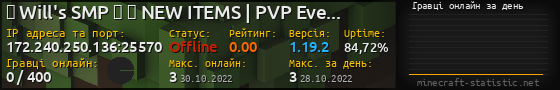Юзербар 560x90 с графіком гравців онлайн для сервера 172.240.250.136:25570