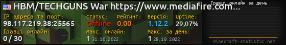 Юзербар 560x90 с графіком гравців онлайн для сервера 98.117.219.38:25565