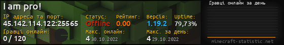 Юзербар 560x90 с графіком гравців онлайн для сервера 45.142.114.122:25565