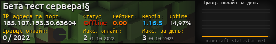 Юзербар 560x90 с графіком гравців онлайн для сервера 185.107.193.30:63604