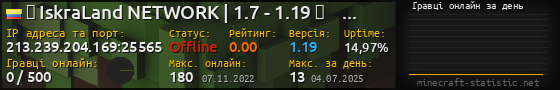 Юзербар 560x90 с графіком гравців онлайн для сервера 23.139.82.4:25565