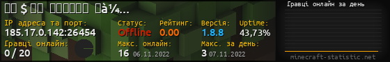 Юзербар 560x90 с графіком гравців онлайн для сервера 185.17.0.142:26454