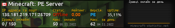 Юзербар 560x90 с графіком гравців онлайн для сервера 135.181.219.171:25709