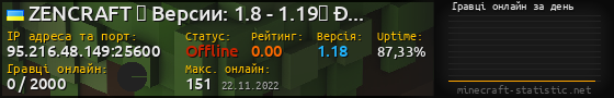 Юзербар 560x90 с графіком гравців онлайн для сервера 95.216.48.149:25600