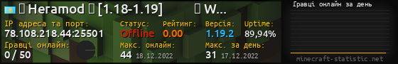 Юзербар 560x90 с графіком гравців онлайн для сервера 78.108.218.44:25501