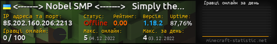 Юзербар 560x90 с графіком гравців онлайн для сервера 85.202.160.206:2213