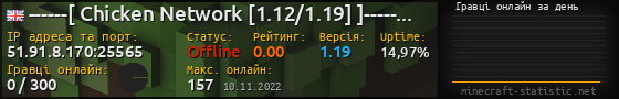 Юзербар 560x90 с графіком гравців онлайн для сервера 51.91.8.170:25565