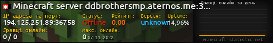 Юзербар 560x90 с графіком гравців онлайн для сервера 194.125.251.89:36758