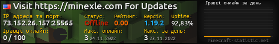 Юзербар 560x90 с графіком гравців онлайн для сервера 73.152.26.157:25565