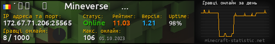 Юзербар 560x90 с графіком гравців онлайн для сервера 172.67.71.206:25565